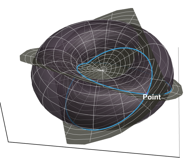 torus top